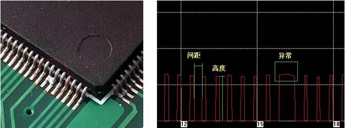 芯片引腳高度、間距測量