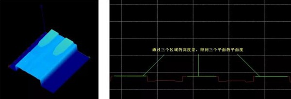 彈性表面平整度測量 彈性表面平整度測量