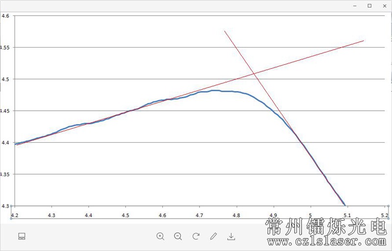 模具邊緣弧度檢測 模具邊緣弧度檢測