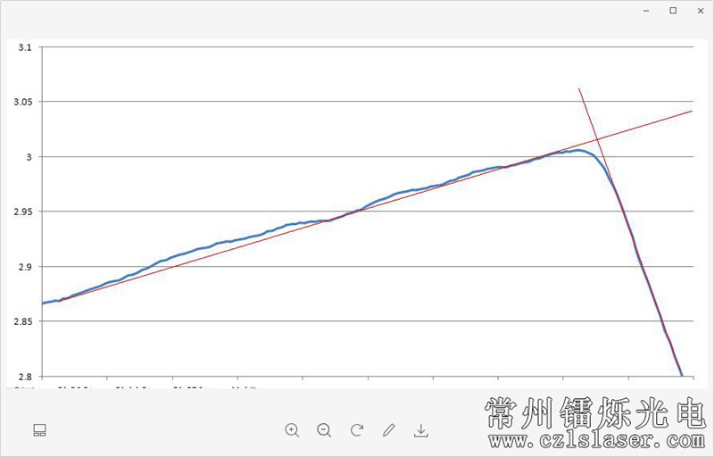 模具邊緣弧度檢測 模具邊緣弧度檢測