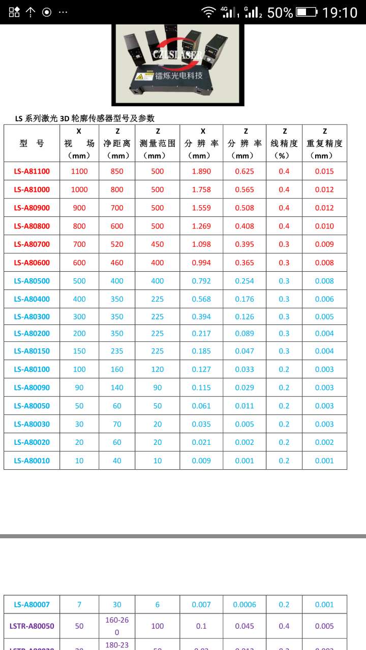 LS-A80150激光3D輪廓傳感器通過西北大學(xué)驗(yàn)收